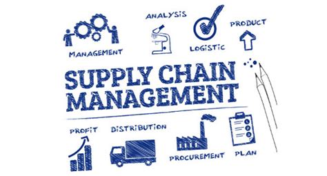 Supply Chain Management Ppt Play Ppt
