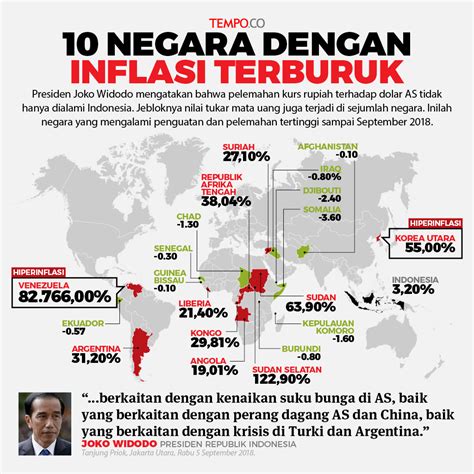 Inflasi Di Indonesia Newstempo