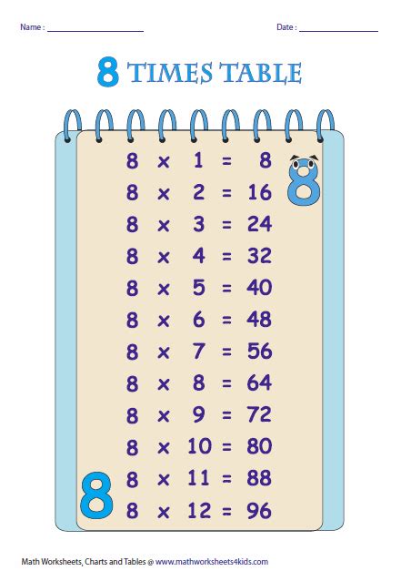 Multiplication Chart Until 20 Jack Cooks Multiplication Worksheets