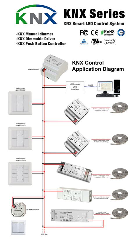 Technical data, alarm control board technical data, knx interface board knx interface for connection to the external safety bus all connections on 2mm safety sockets operating power supply from the safety bus of the control centre d connecting security alarm systems with a knx system d forwarding the signals of the security alarm KNX Controller, KNX Dimmer For Home & Building Automation - HongKong Sunricher
