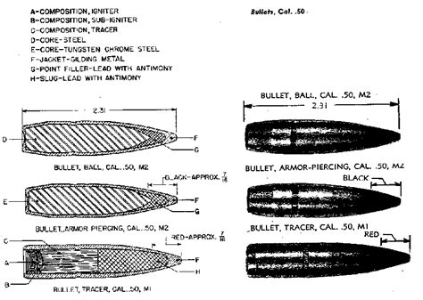 50 Caliber Cartridge Identification And Specifications