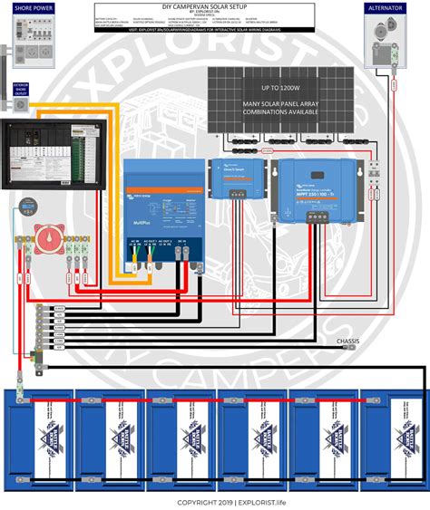 Camper Wiring Diagram W 3000w Inverter And 600 1200w Solar Solar Rv