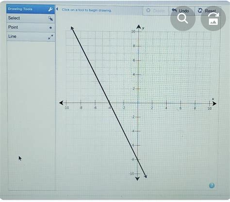 Please Help Use The Drawing Tool S To Form The Correct Answer On The Provided Graph Graph