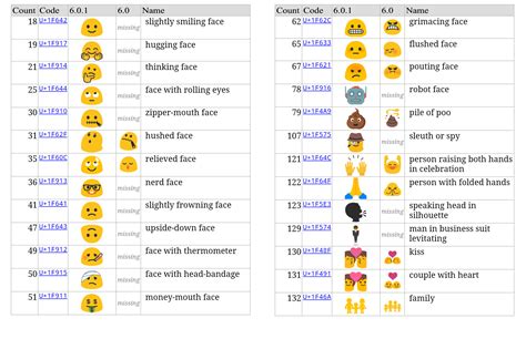 Full emoji list | classic emojis. Textra brings Android 6.0.1 emoji to KitKat and Lollipop ...