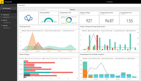 How To Make Quality Dashboards With Power Bi