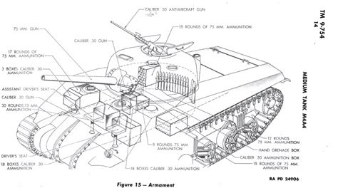 M4 The Sherman Tank Site