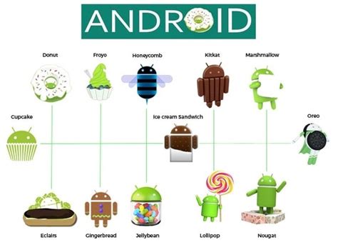 Tìm Hiểu Kỹ Hơn Về Lịch Sử Tên Gọi Của Hệ điều Hành Android