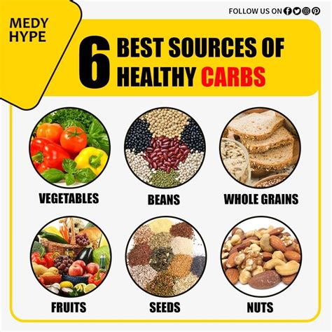6 Best Sources Of Healthy Carbs Healthy Carbs Healthy Health Food