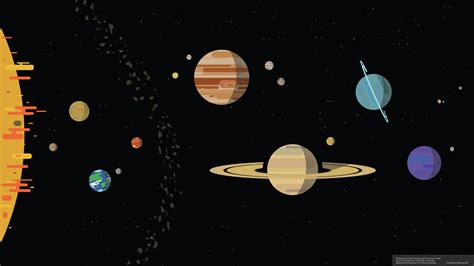 Stylized Scale Solar System Wallpapers Based On Advice From Rspace
