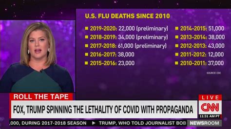 Brianna Keilar Slams Fox News For Pushing Trump Covid Spin
