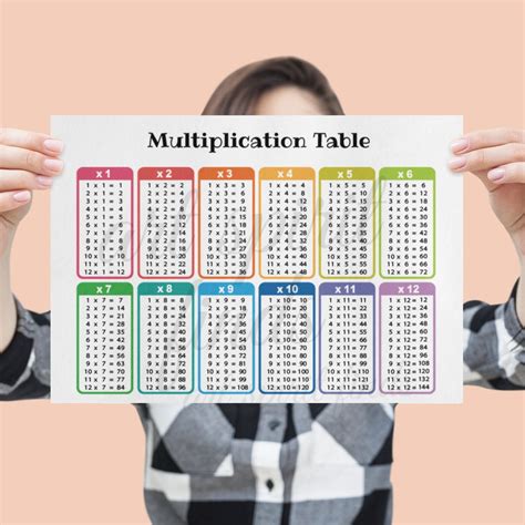 Multiplication Table Printable Times Table Education Etsy