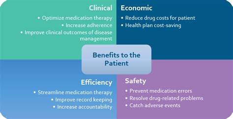 What Is Medication Therapy Management Mtm Clinical Apothecary