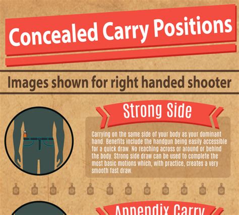 Common Concealed Carry Positions Infographic Concealed Carry Inc