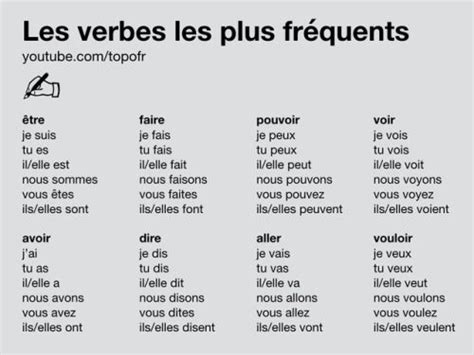Topo Language French Language Communication
