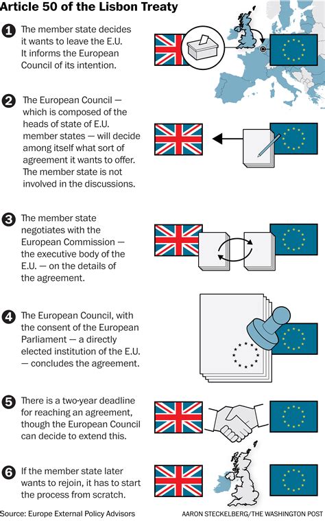 Article 50 A Guide To Britains Untested Plan For Brexit The