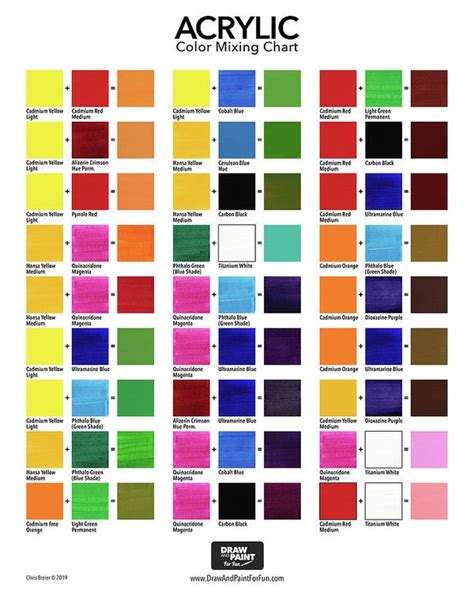 Acrylic Color Mixing Chart Art Print By Chris Breier Color Mixing