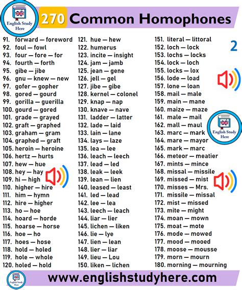 270 Common Homophones List English Study Here