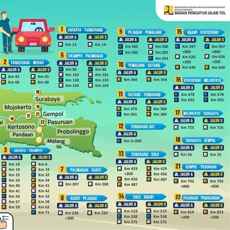 Catat Ini Daftar Lokasi Rest Area Di Jalan Tol Pulau Jawa