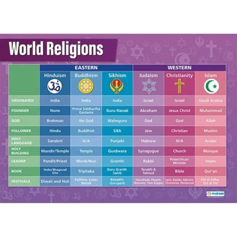 World Religions Set Of 8 Posters Re And Festivals From Early Years