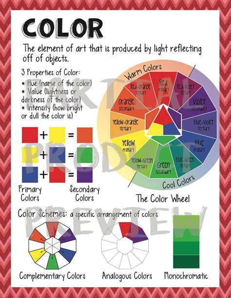 Elements Of Art And Principles Of Design Poster Bundle Art With Mrs