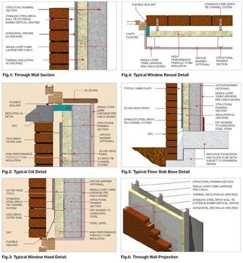 How Is Brick Veneer Cladding Done For An External Wall Brick