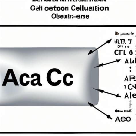Exploring Aluminum Carbonate Formula Chemistry Synthesis And Uses
