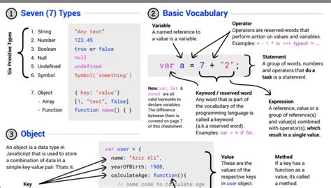 The Ultimate Javascript Cheat Sheet Free Cheat Sheet Vrogue