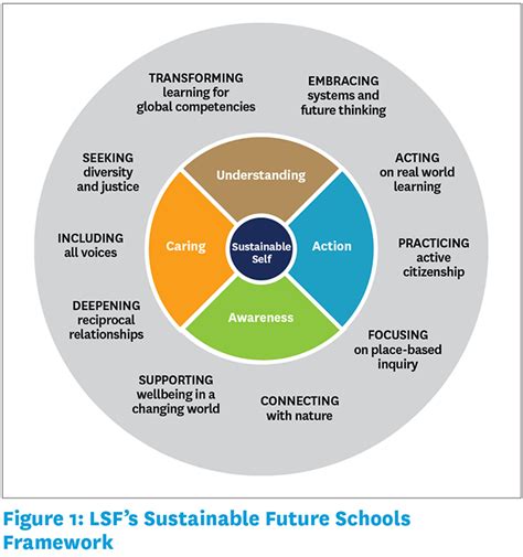 A Whole School Approach To Teaching The Un Sustainable Development