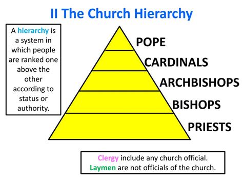 Ppt Aim Why Was The Role Of The Church So Important In Medieval Life