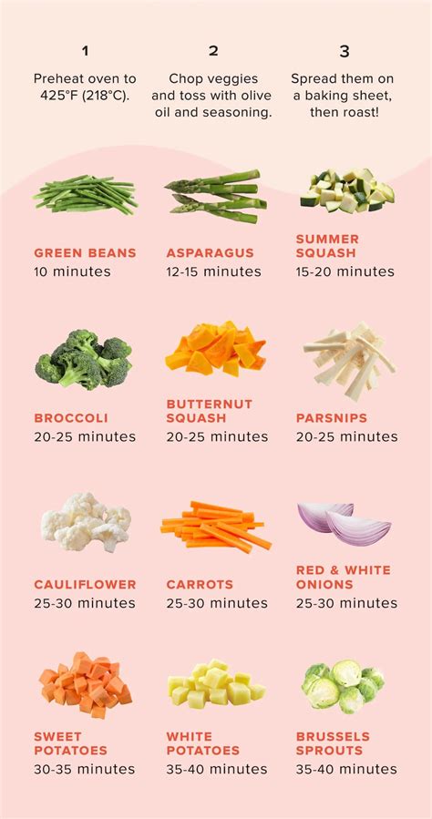 Nail The Timing On Perfectly Roasted Vegetables With This Infographic