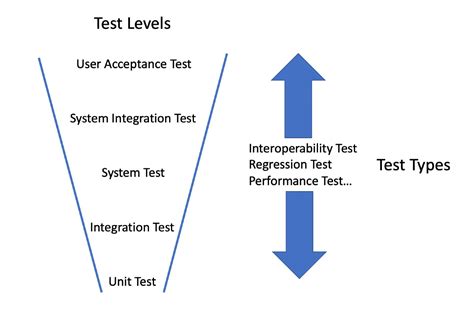 What Is Integration Testing Complete Guide With Examples