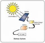 Solar Power Plant Energy Transformation