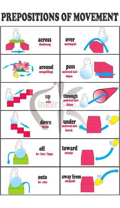 Prepositions Of Movement Prepositions English Vocabulary Words