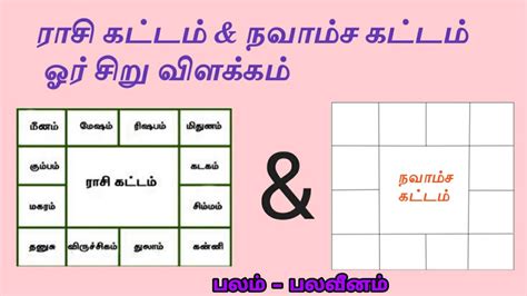 Rasi Chart Navamsa Chart Explain In Tamil Tamil Astrology ரச நவமச வளககம YouTube