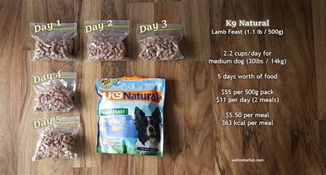 The best raw cat foods are dense in raw meat ingredients to give your cat a raw diet like in the wild. Easy raw dog food review - Primal, Northwest, Stewart ...