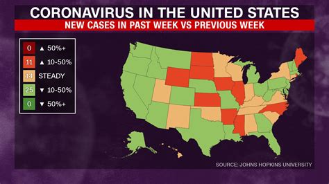 New Coronavirus Cases Are Decreasing In Half Of Us States