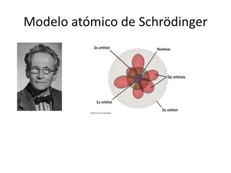 Modelo Atomico De Schr Dinger L Nea Del Tiempo Con Modelos At Micos