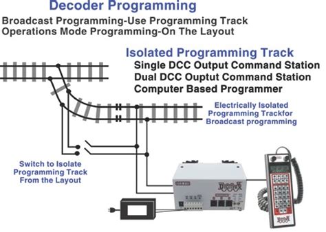 Digitrax Dcc Wiring Track