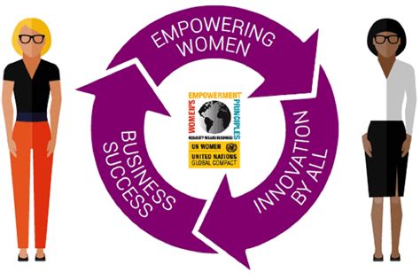 Empowering women for innovation and business success - The ...