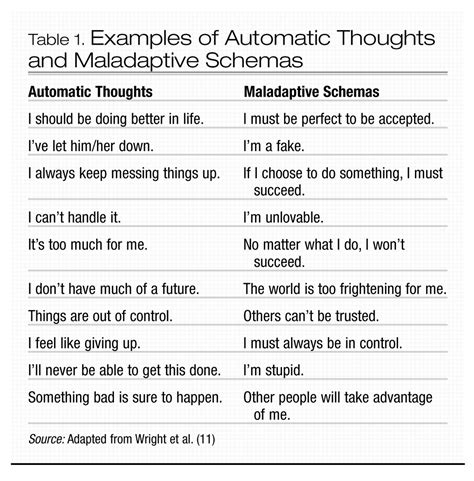 15 Best Images Of Cognitive Behavioral Therapy Worksheets Anxiety