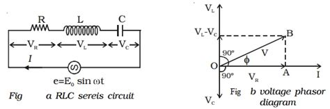 Lcr Series Circuit