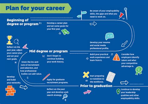 Your Career Pathway Student Support Services Intranet University