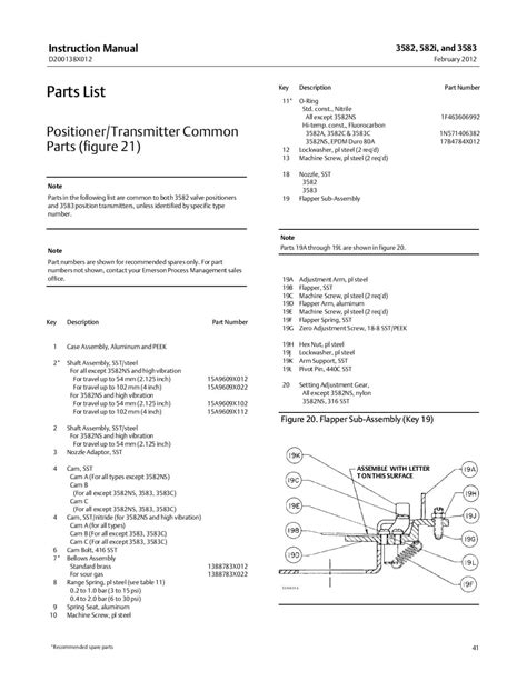 3582~3582i~582i~3583 Instruction Manual Feb 2012 By Rmc Process