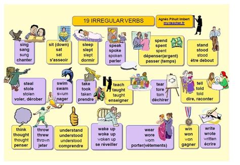 apprendre les verbes irréguliers - Le blog de Mrs Blain | Verbes