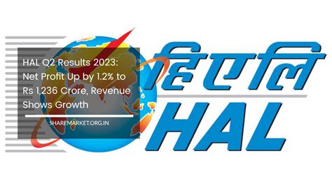 Hal Q2 Results 2023 Net Profit Up By 12 To Rs 1236 Crore Revenue
