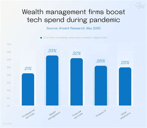 A Guide To Key Performance Statistics Wealth Manageme