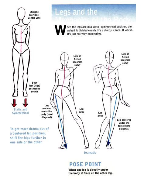 Figure It Out Drawing Essential Poses The Beginners Guide To The Natural Looking Figure