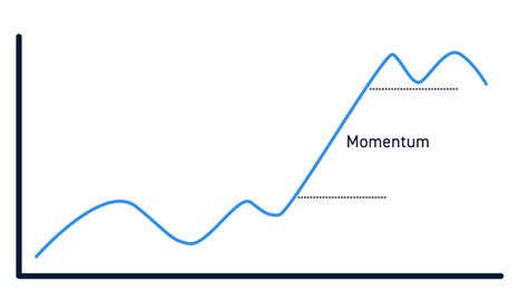 Momentum Trading The Complete Guide For Active Traders