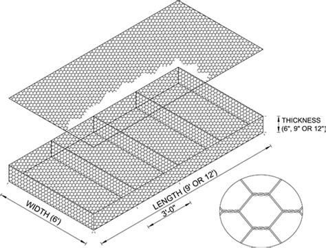 Mattresses are divided into cells 6 ft. Reno Mattress | Gabions | Erosion Control