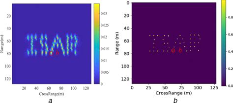 Testing Results Of Group 2 A Pfa B U‐net Download Scientific Diagram